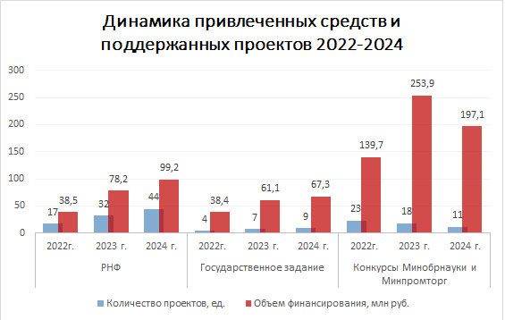 statistica_grants_new.PNG